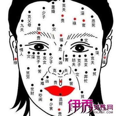 右眼下痣|女人右眼下有痣命运 女人眼痣图解大全